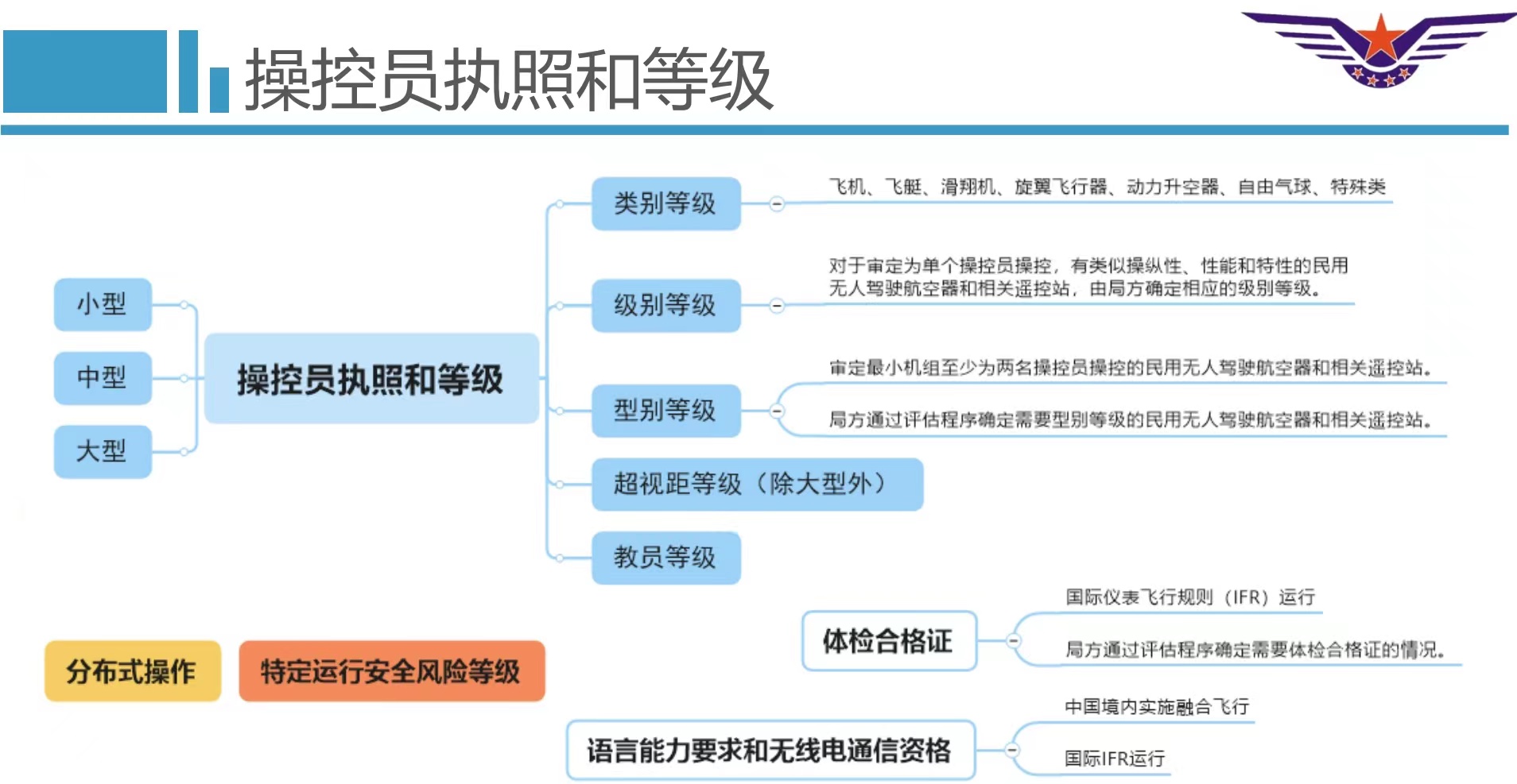 新疆无人机「保华润天航空」中型无人机+装调检修班招生开启